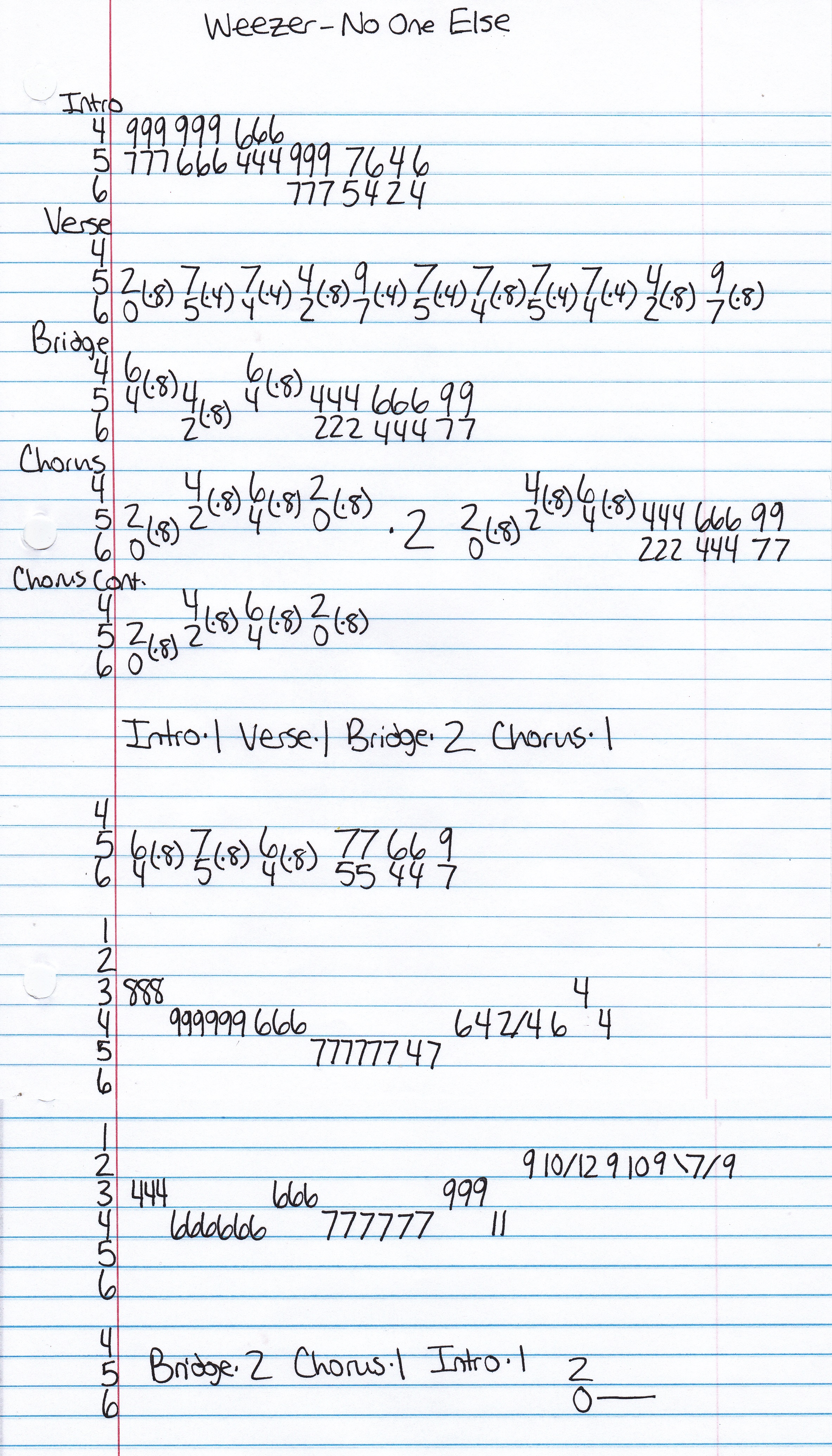 High quality guitar tab for No One Else by Weezer off of the album The Blue Album. ***Complete and accurate guitar tab!***